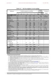 Table 5-A - Soil Investigation Levels (mg/kg) - ESdat