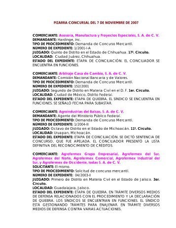 PIZARRA CONCURSAL DEL 7 DE NOVIEMBRE DE 2007 ...
