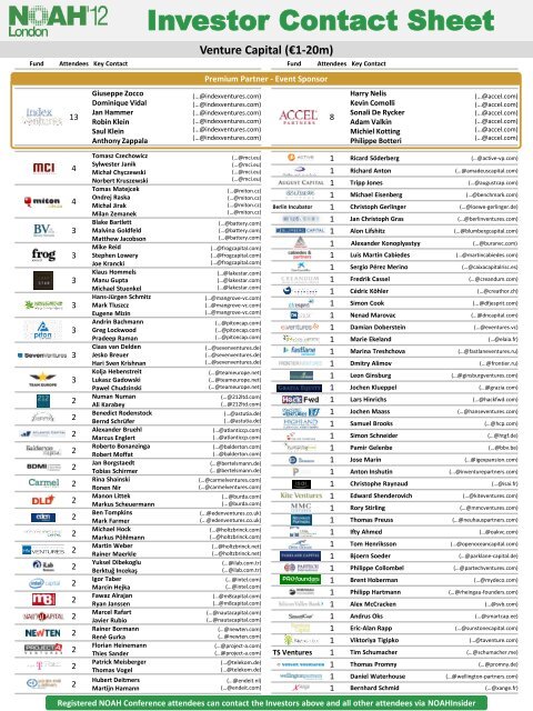 Investor Contact Sheet - NOAH Conference