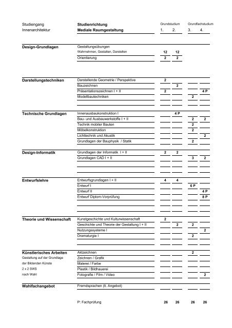 Studienordnung der Abteilung Design und Medien vom Februar
