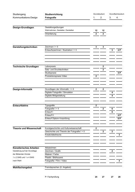 Studienordnung der Abteilung Design und Medien vom Februar