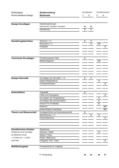 Studienordnung der Abteilung Design und Medien vom Februar
