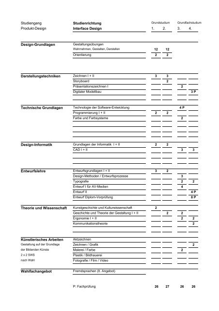 Studienordnung der Abteilung Design und Medien vom Februar