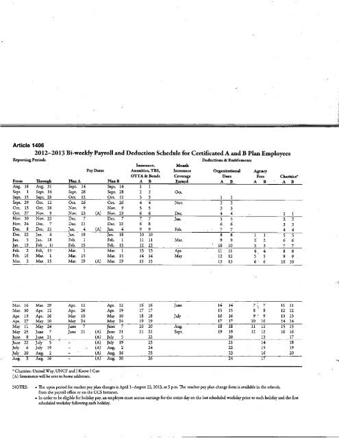 Master Agreement 2005 - State Employment Relations Board