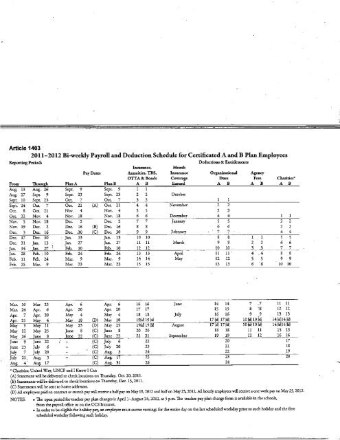 Master Agreement 2005 - State Employment Relations Board