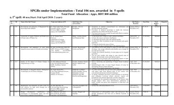 SPGRs under Implementation - Bangladesh Agricultural Research ...