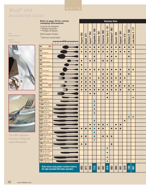 Traex Foodservice Catalog