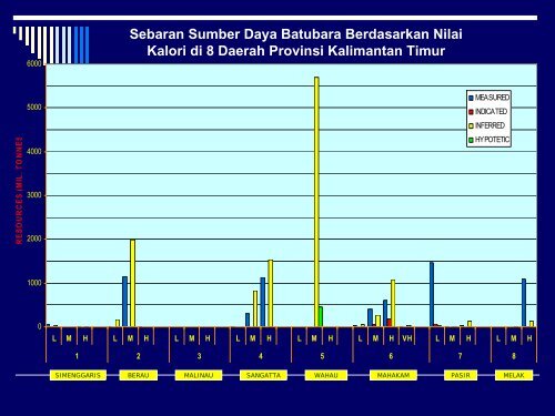 Anatomi Sumber Daya Batubara serta Asumsi Pemanfaatan