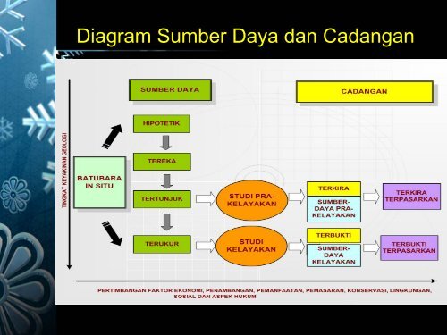 Anatomi Sumber Daya Batubara serta Asumsi Pemanfaatan