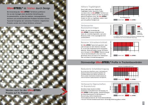 UltraSTEEL® - Hadley Profiltechnik GmbH