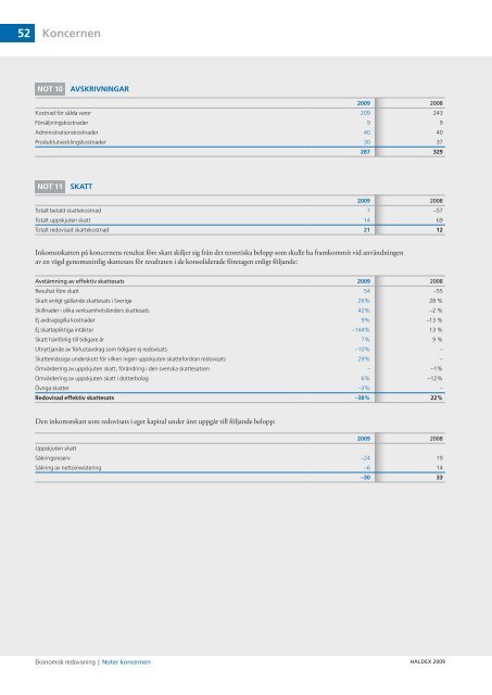 3kompetens bland ledare och - Haldex