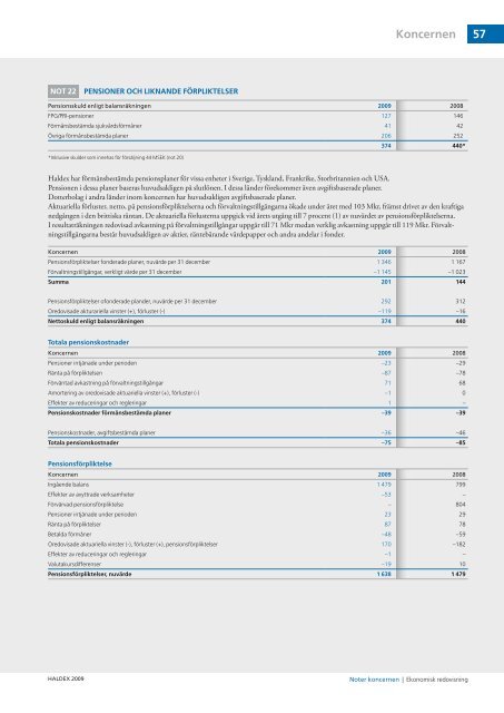 3kompetens bland ledare och - Haldex