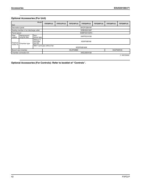 Edus391000 F1 Accessories