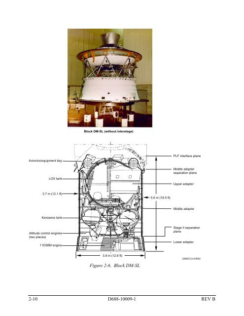 Sea Launch User's Guide