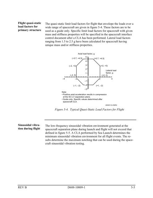 Sea Launch User's Guide