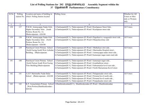 Rajapalayam - Elections.tn.gov.in