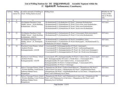 Rajapalayam - Elections.tn.gov.in