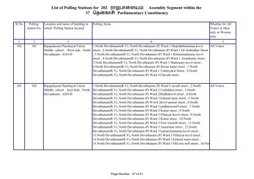 Rajapalayam - Elections.tn.gov.in