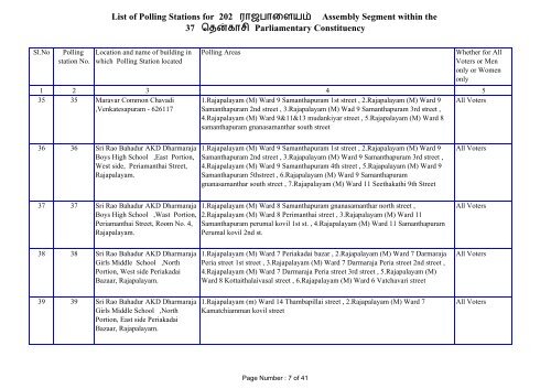 Rajapalayam - Elections.tn.gov.in