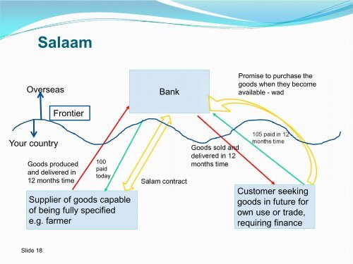 Presentation - Mohammed Amin's website