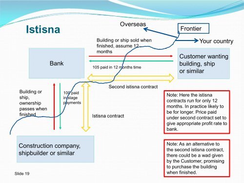 Presentation - Mohammed Amin's website