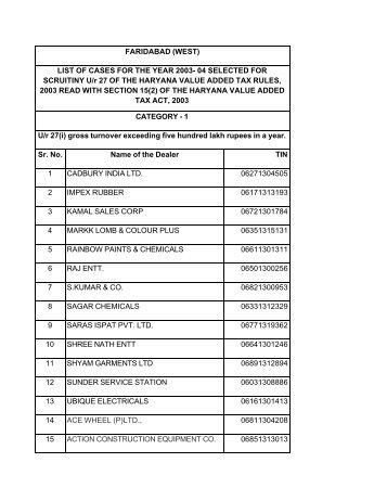 Sr. No. Name of the Dealer TIN 1 CADBURY ... - Haryanatax.com