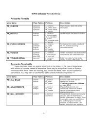 MUNIS Financial System - Town of Garner