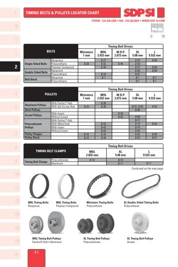 Timing Belts & Pulley Locator Chart - SDP/SI