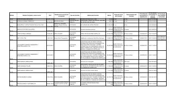 resumen contratos con identificacion de socios y accionistas