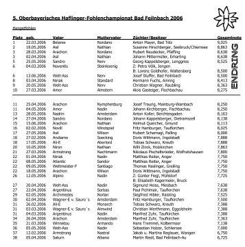 5. Oberbayerisches Haflinger-Fohlenchampionat Bad Feilnbach 2006