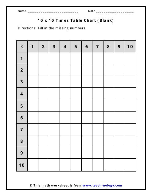 10x10 Chart