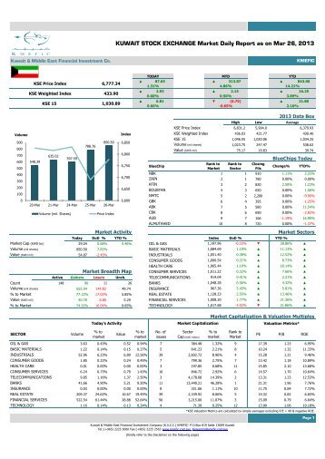 KUWAIT STOCK EXCHANGE Market Daily Report ... - GulfBase.com