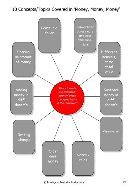 Writing IAP Crossword Maths Vol 1 - Australian Teacher