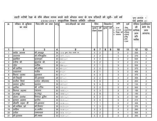 Ward No 41 - Bhopal