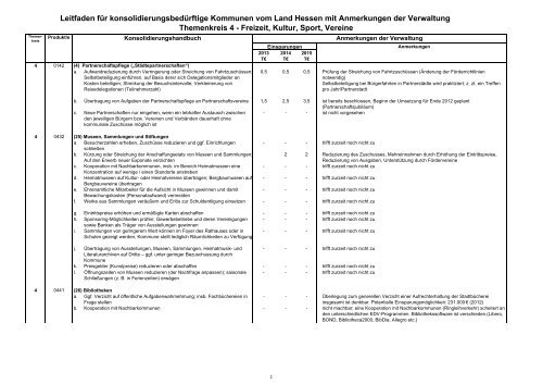 Leitfaden für konsolidierungsbedürftige Kommunen vom Land ...