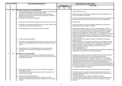 Leitfaden für konsolidierungsbedürftige Kommunen vom Land ...