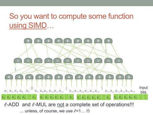 FULLY HOMOMORPHIC ENCRYPTION WITH POLYLOG OVERHEAD