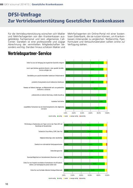 DFSI-Studie 2014: GESETZLICHE KRANKENVERSICHERUNG