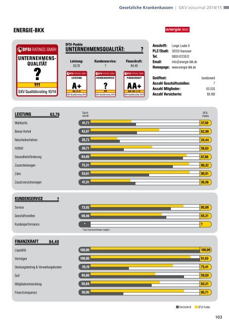 DFSI-Studie 2014: GESETZLICHE KRANKENVERSICHERUNG