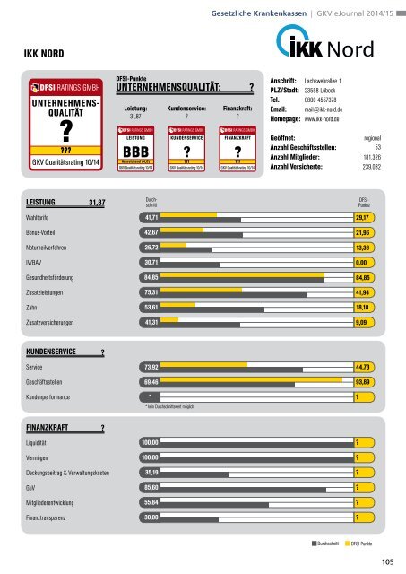 DFSI-Studie 2014: GESETZLICHE KRANKENVERSICHERUNG