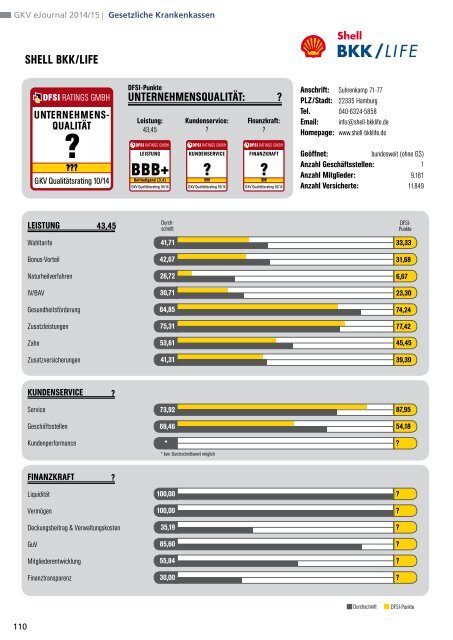 DFSI-Studie 2014: GESETZLICHE KRANKENVERSICHERUNG