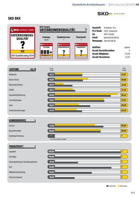 DFSI-Studie 2014: GESETZLICHE KRANKENVERSICHERUNG