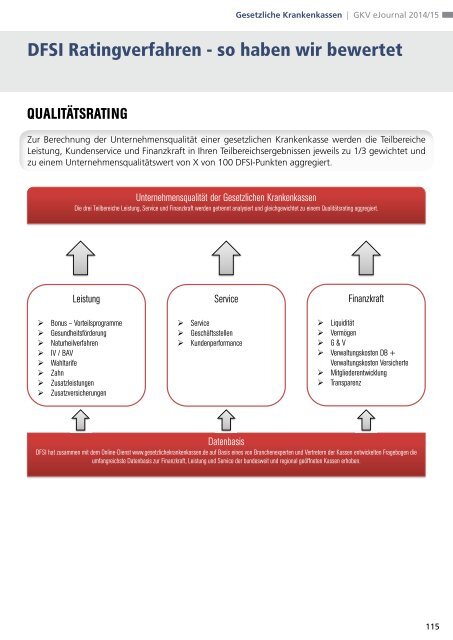DFSI-Studie 2014: GESETZLICHE KRANKENVERSICHERUNG