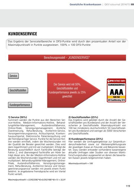 DFSI-Studie 2014: GESETZLICHE KRANKENVERSICHERUNG