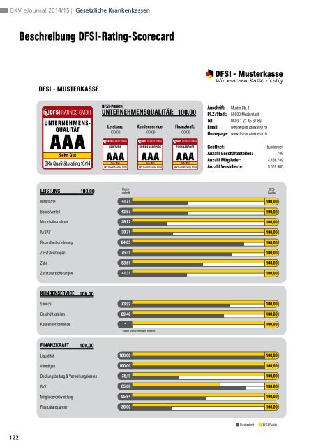 DFSI-Studie 2014: GESETZLICHE KRANKENVERSICHERUNG