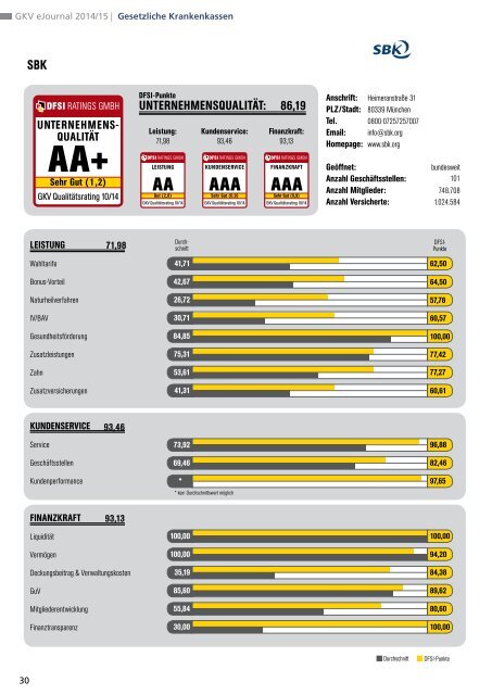 DFSI-Studie 2014: GESETZLICHE KRANKENVERSICHERUNG