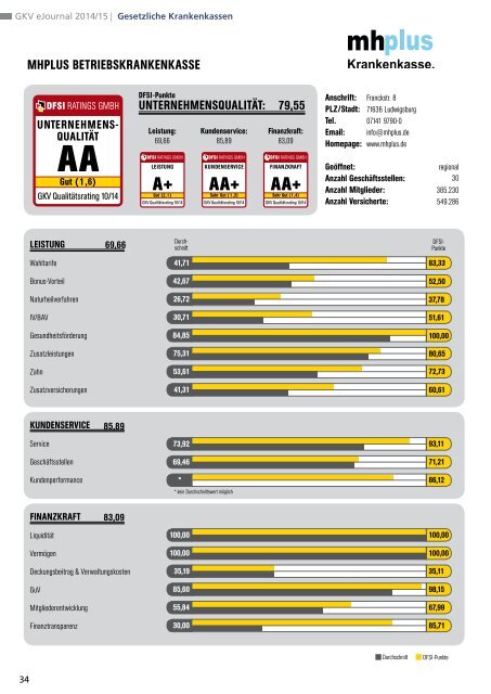 DFSI-Studie 2014: GESETZLICHE KRANKENVERSICHERUNG