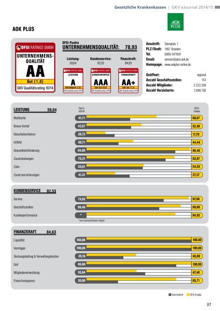 DFSI-Studie 2014: GESETZLICHE KRANKENVERSICHERUNG