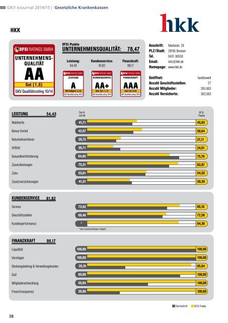 DFSI-Studie 2014: GESETZLICHE KRANKENVERSICHERUNG