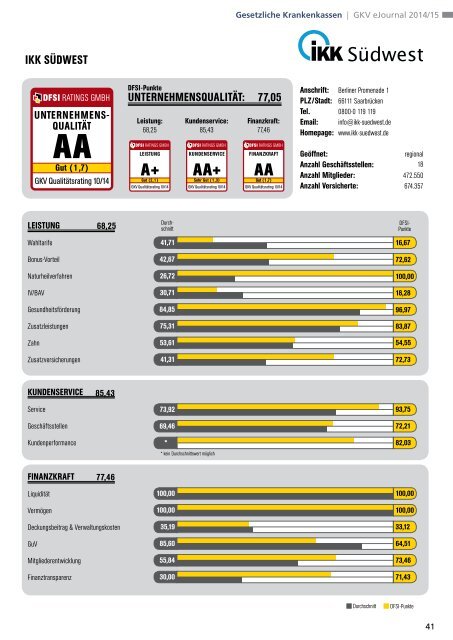 DFSI-Studie 2014: GESETZLICHE KRANKENVERSICHERUNG